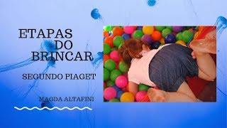 Etapas do Brincar segundo Piaget [upl. by Dacey856]