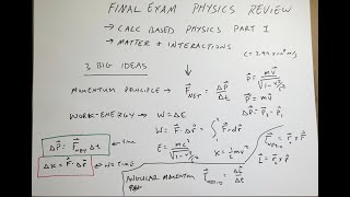 Physics Review Everything you need to know for the final exam [upl. by Nirred]