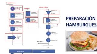 DIAGRAMA DE OPERACIONES DE PROCESO [upl. by Bigner563]