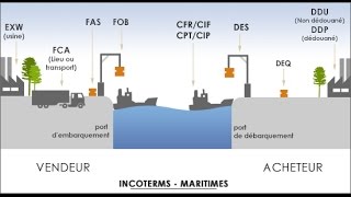 Les incoterms 2010 Logistique international TSC Commerce [upl. by Tayler]