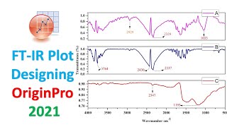 FTIR Plot Designing  Origin Pro 2021  Statistics Bio7 [upl. by Ennairej]