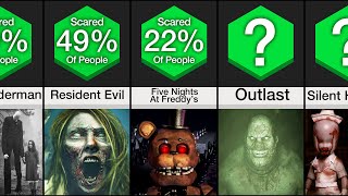 Comparison Scariest Games Of All Time [upl. by Chilcote]