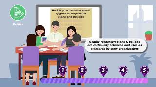 Gender Mainstreaming Evaluation Framework Full Video [upl. by Mansur]