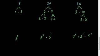 Least Common Multiple Prime Factorization 3 numbers [upl. by Ramaj]