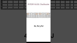 Intervalos en la guitarra PARTE 3 [upl. by Adnavoj664]