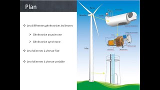 Leçon 3 Génératrices des éoliennes [upl. by Micky]