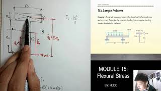 MODULE 15 part 4  Flexural Stress in Unsymmetrical Beams [upl. by Blandina151]