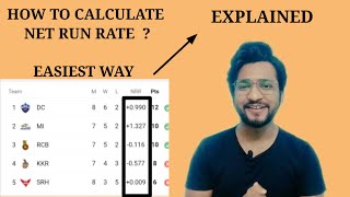 HOW TO CALCULATE NET RUN RATE IN CRICKET [upl. by Ahsiuq129]