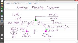 Antenna Phasing Scheme [upl. by Wiburg]