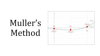 Mullers Method [upl. by Belita]