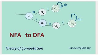 25 NFA to DFA [upl. by Hilel]