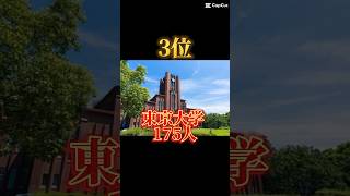 大学別 上場企業社長数ランキング 大学受験 関関同立 march 東京一工 早稲田 慶応 社長 [upl. by Heim797]