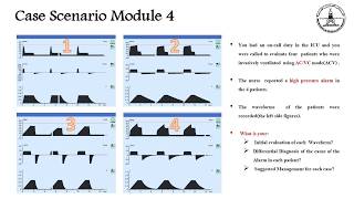 31a Mechanical ventilation Waveform InterpretationCase Scenario [upl. by Ilbert]