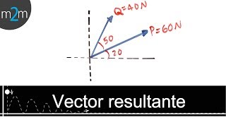 Hallar el VECTOR RESULTANTE │ Ejercicio 1 [upl. by Jaquenette560]