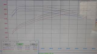 Dyno chat Stock 392 Hemi vs full bolt on 392 vs FBO wE85 [upl. by Besse178]