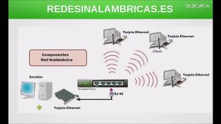 Redes Inalambricas Partes y Funcionamiento [upl. by Doerrer]