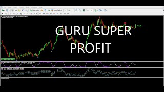 Guru Super Profit INDICATOR FOR BINARY AND MT4forex trading freesignal binaryoptions [upl. by Dnalrag]