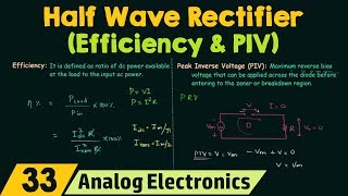 PSpice  Half Wave Rectifier [upl. by Wendye]