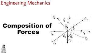 4 Composition of Forces  Complete Concept [upl. by Ennasus]