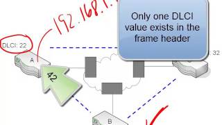 8 Frame Relay IP Addressing DLCI [upl. by Voccola]