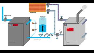 HVAC understand the pressurisation unit and its application in minutes [upl. by Nnayllas]