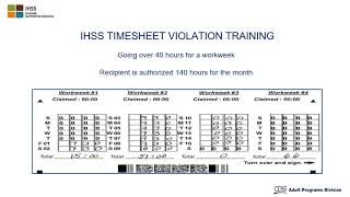 Weekly Overtime Violations [upl. by Inaflahk464]