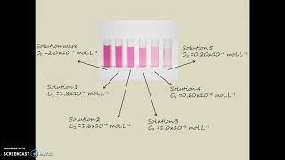 Dosage spectrophotométrique [upl. by Ahsiea398]