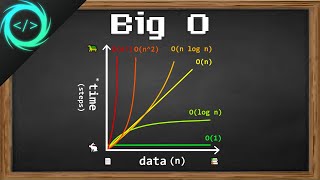 Learn Big O notation in 6 minutes 📈 [upl. by Ardnasirk]