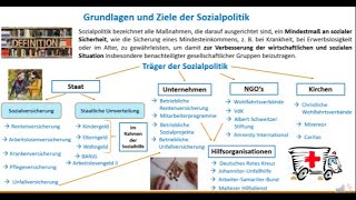 Grundlagen der Sozialpolitik [upl. by Ennahtur]