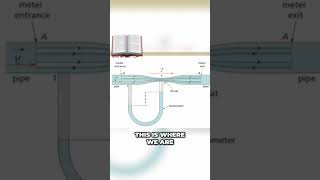 Mechanotechnics n4 Hydraulics Systems Introduction [upl. by Tshombe]