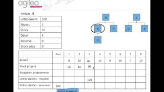 la gestion de production [upl. by Cahra]