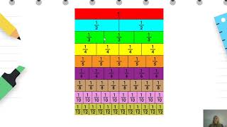 Klasa 4  Matematikë  Thyesat [upl. by Stoat956]