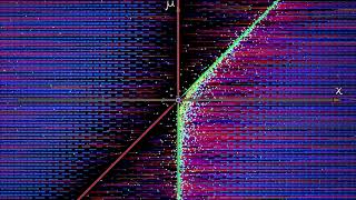 AppDynSys  Bifurcation Diagrams  Transcritical [upl. by Garnette879]