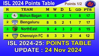 ISL 2024 Points Table today 24112024  2024–25 Hero Indian Super League Points Table [upl. by Gasparo]