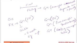 LIBOR vs OIS The derivatives discounting Dilemma [upl. by Nylannej]