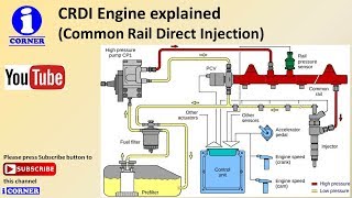 4Stroke amp 2Stroke Engine  Its Parts amp Working Explained [upl. by Aener]