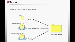 NTFS File amp Folder Permissions  Windows Server 2012 R2 [upl. by Susette299]