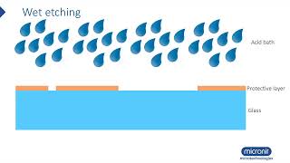 Wet etching [upl. by Mariano]