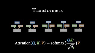 What are Transformer Neural Networks [upl. by Mateya]