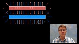 Electric Field of Parallel Plates [upl. by Jerold]