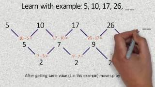 How to find next term in the sequence EASIEST [upl. by Anihsit233]