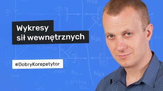 Jak rysować wykresy sił wewnętrznych w belce metodą funkcji przekrojowych [upl. by Riabuz]