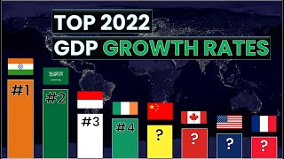 Top Countries Ranked by GDP Growth Rate in 2022 all G20 and EU countries  Think Econ [upl. by Novick]