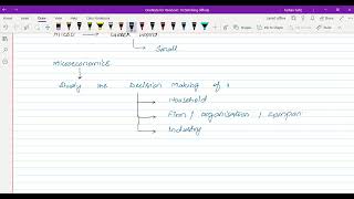 Lecture 1  Ch  2  Demand amp Supply [upl. by Nady]