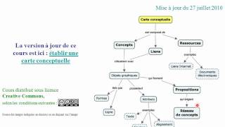 cours  les cartes conceptuelles 15 [upl. by Tselec]