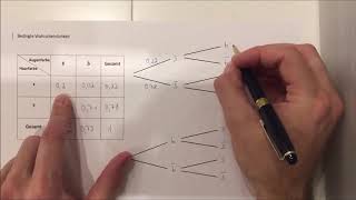 Vierfeldertafel und Baumdiagramme [upl. by Meadows]