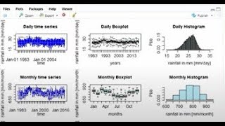 Rainfall time series analysis using hydroTSM package in Rstudio [upl. by Cawley271]