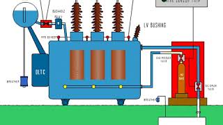 Nitrogen Injection Fire Protection System  NIFPS  Fire protection system of transformers [upl. by Alleinad]