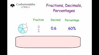 Equivalent Fractions Decimals and Percentages [upl. by Ahto]