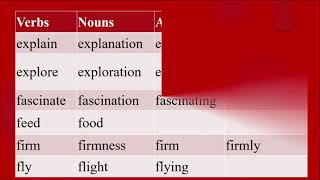 LIST OF VERBS NOUNS ADJECTIVES AND ADVERBS II Part2 [upl. by Floridia]